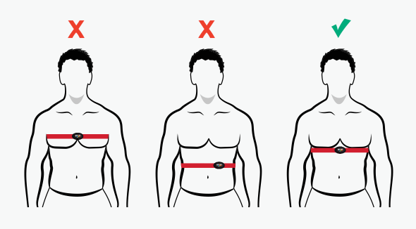 Help Center - How to Wear a Myzone Belt 