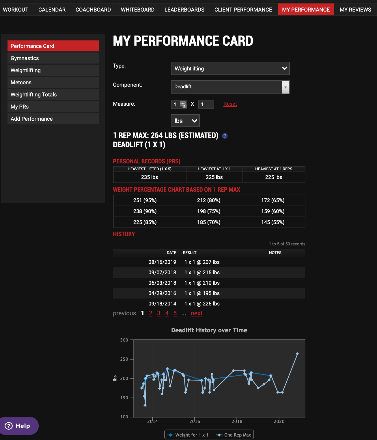 Help Center - Using the Leaderboard – Wodify