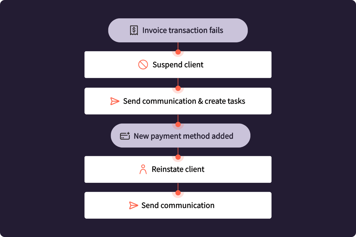 Invoice Enforcement.png