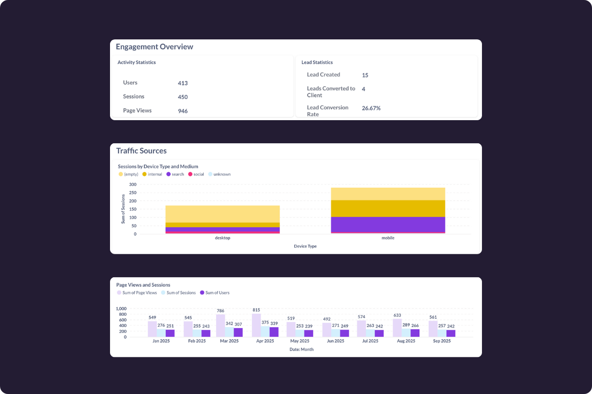 Sites Performance Report.png