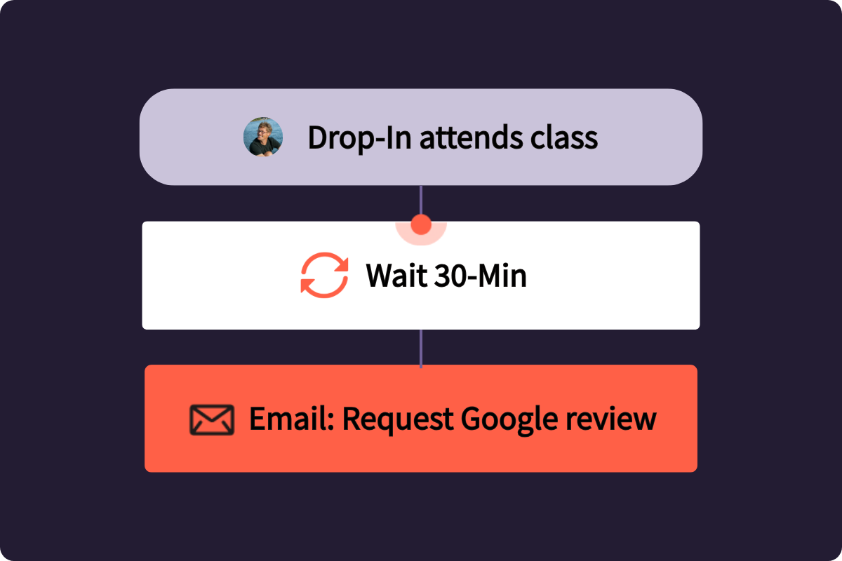 Drop In Automation (2).png