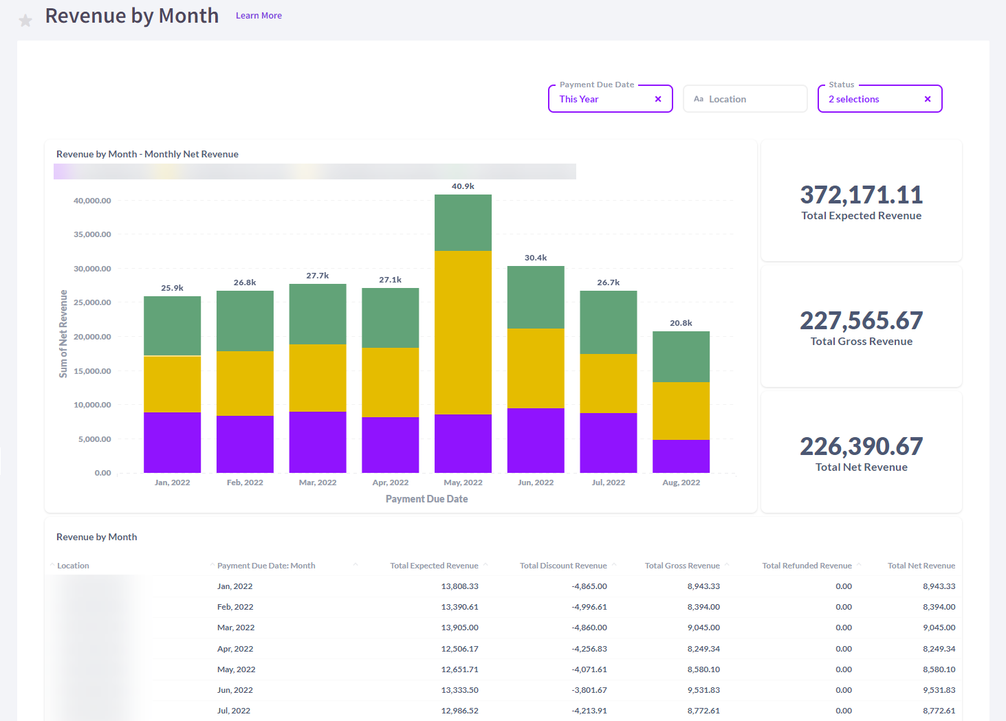 revenue_by_month.png